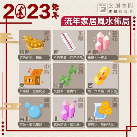 2023財位顏色|2023財位風水全攻略